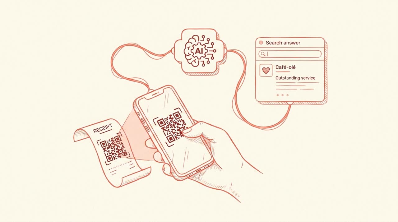 A QR code on a printed receipt being scanned by a phone, with a thin coral thread flowing upward from the phone to a small AI engine node that surfaces the business in an answer panel — coral line-art on cream background.